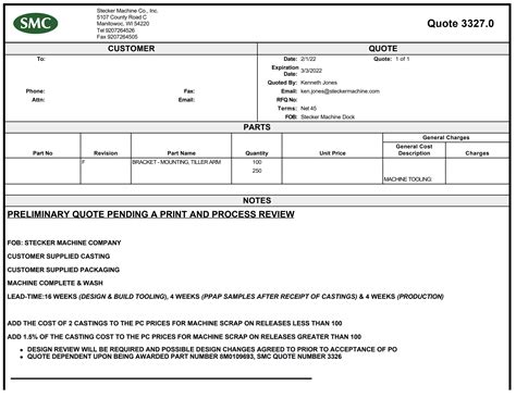 rfq process cnc